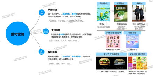 內(nèi)容激活社交關(guān)注 品牌如何運(yùn)用數(shù)字文化創(chuàng)意內(nèi)容刺激年輕化消費(fèi)