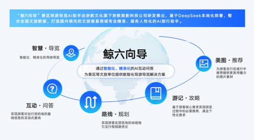 杭州市文化創(chuàng)意產(chǎn)業(yè)發(fā)展中心 打造“創(chuàng)意天堂”，引領(lǐng)數(shù)字文化內(nèi)容應(yīng)用服務(wù)新篇章