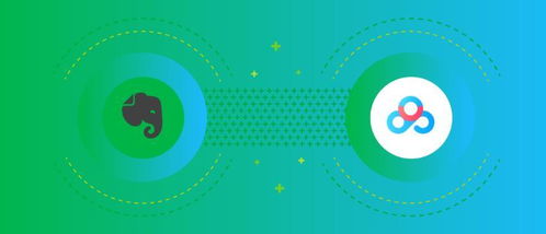 戰(zhàn)略融合，服務(wù)升維 網(wǎng)盤(pán)與印象筆記深化合作，共筑數(shù)字創(chuàng)意服務(wù)新生態(tài)